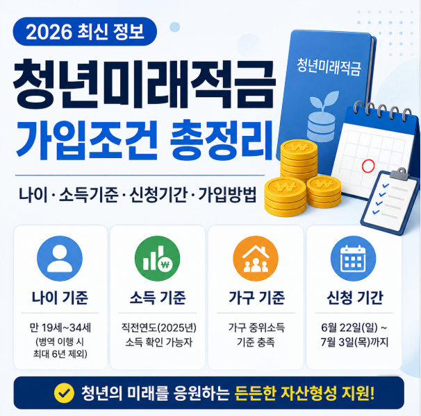 청년미래적금-가입조건-총정리