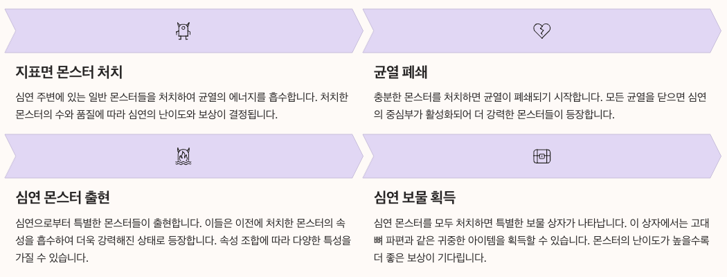 POE2 심연 리그 - Rise of the Abyssal 메커니즘 인포그래픽 정리 이미지