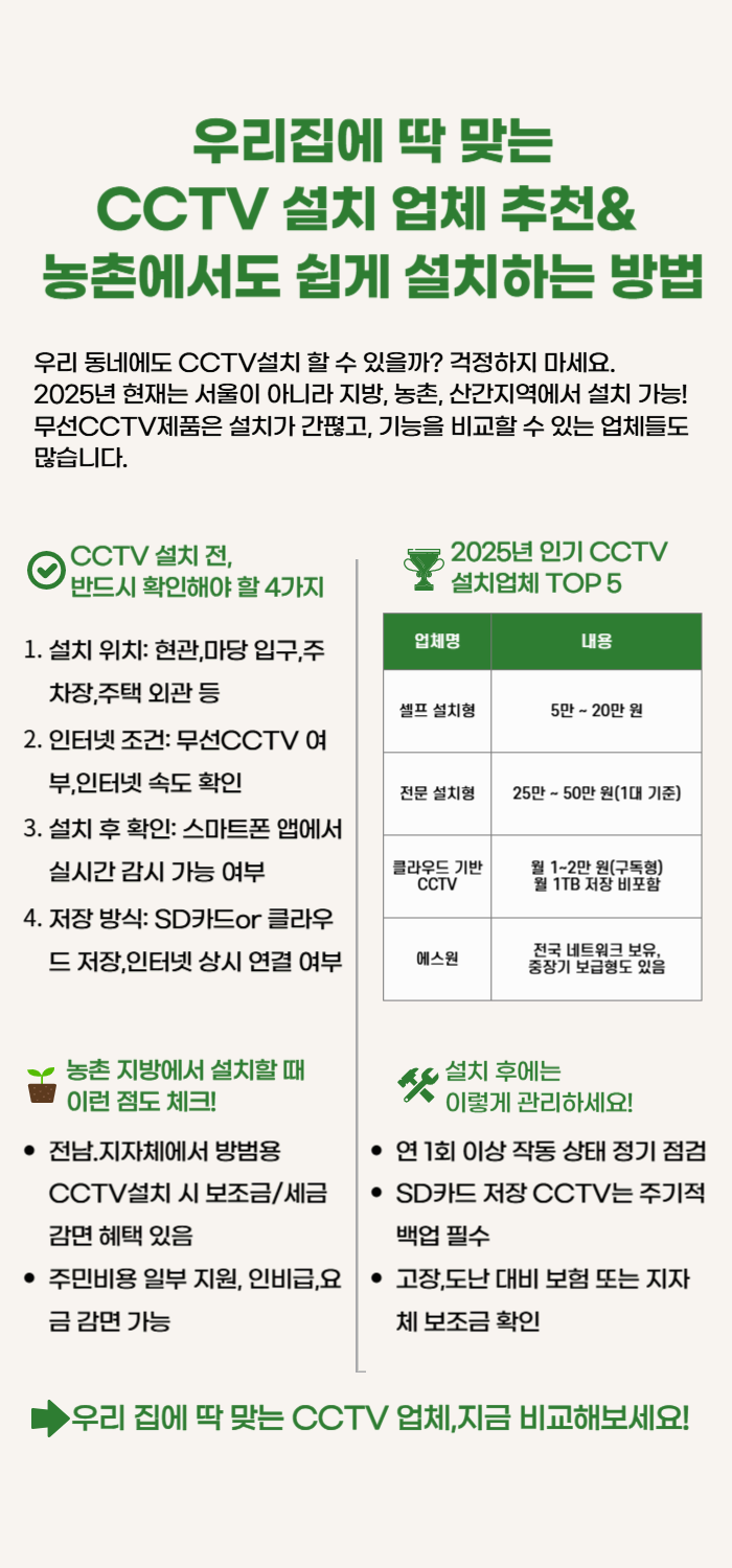 CCTV설치 업체 추천&amp; 설치 방법