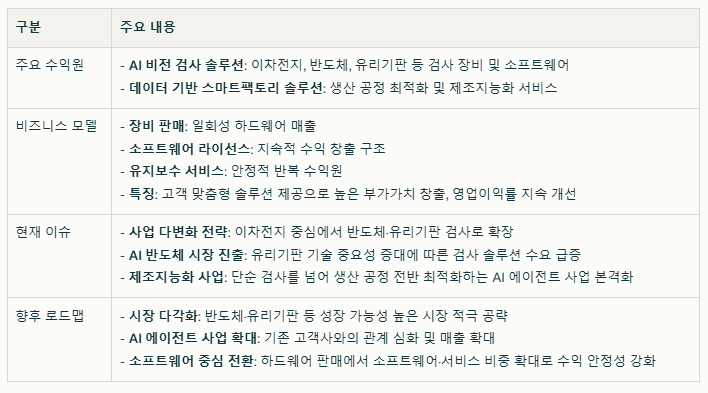 피아이이 수익 구조와 현재 이슈