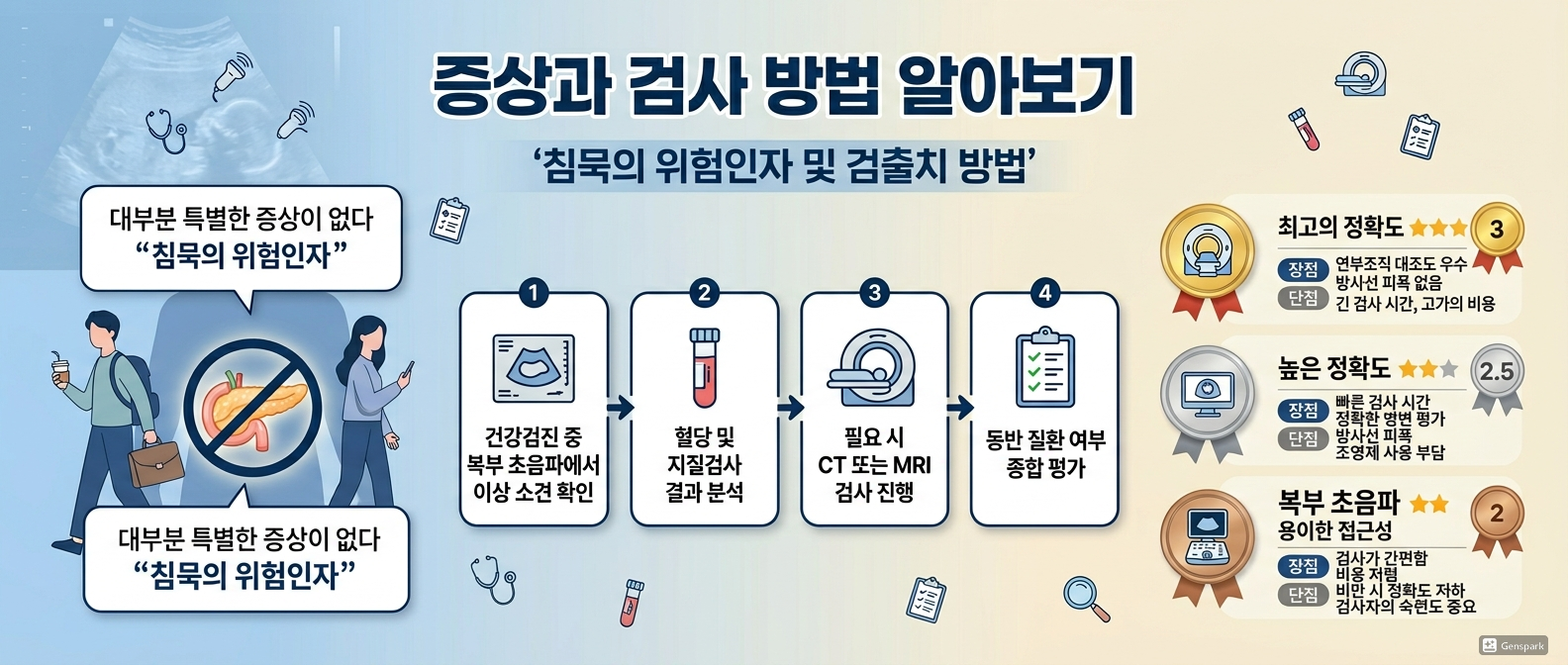 증상과 검사 방법 알아보기