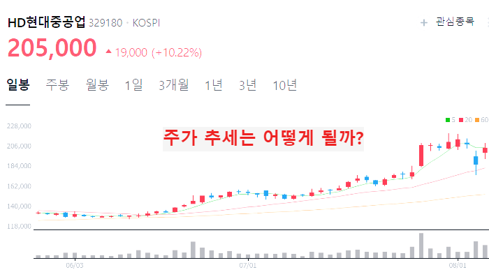 방산 관련주 대장주 10종목 정리 : 방위산업