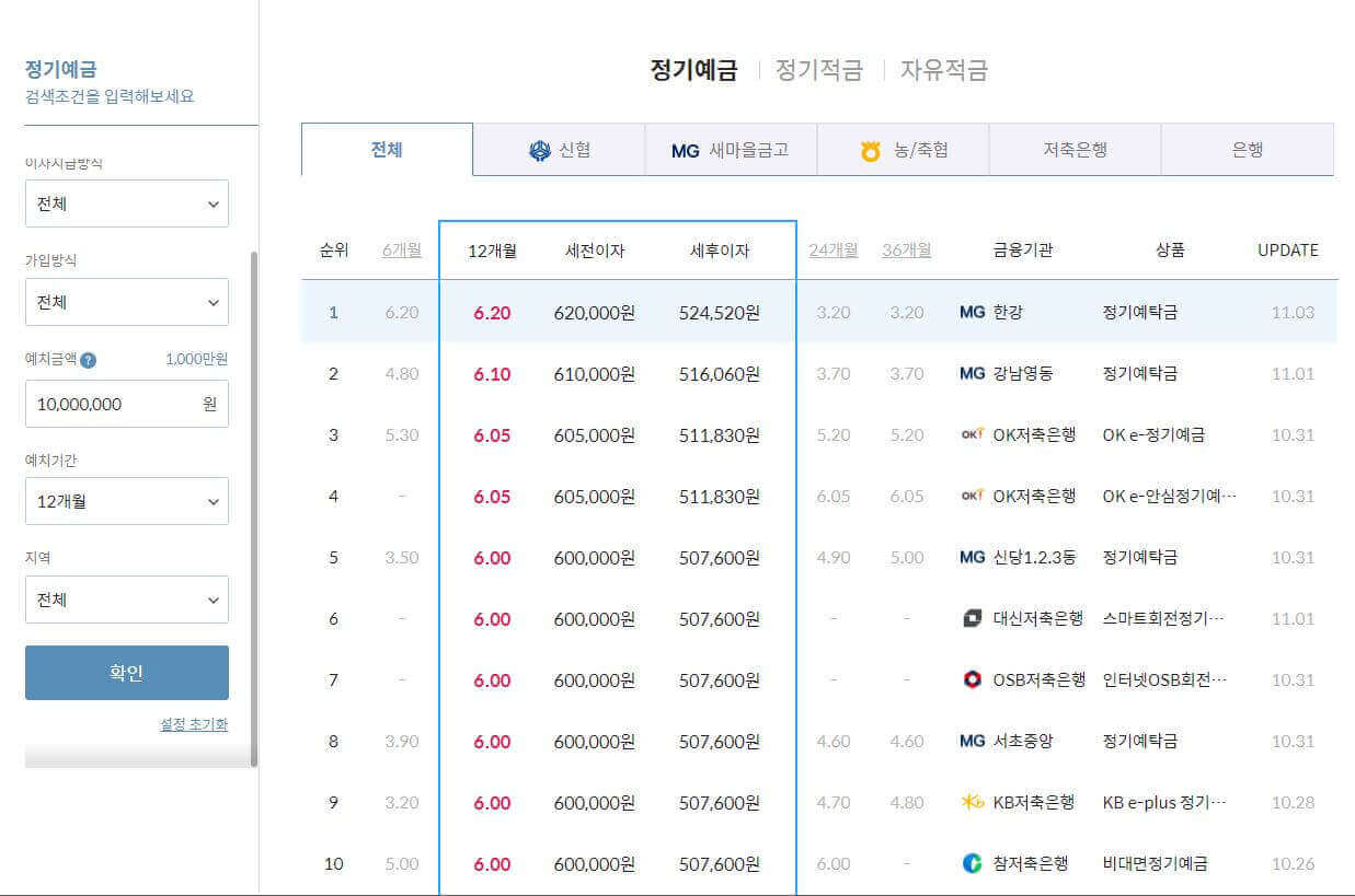 정기예금 금리비교