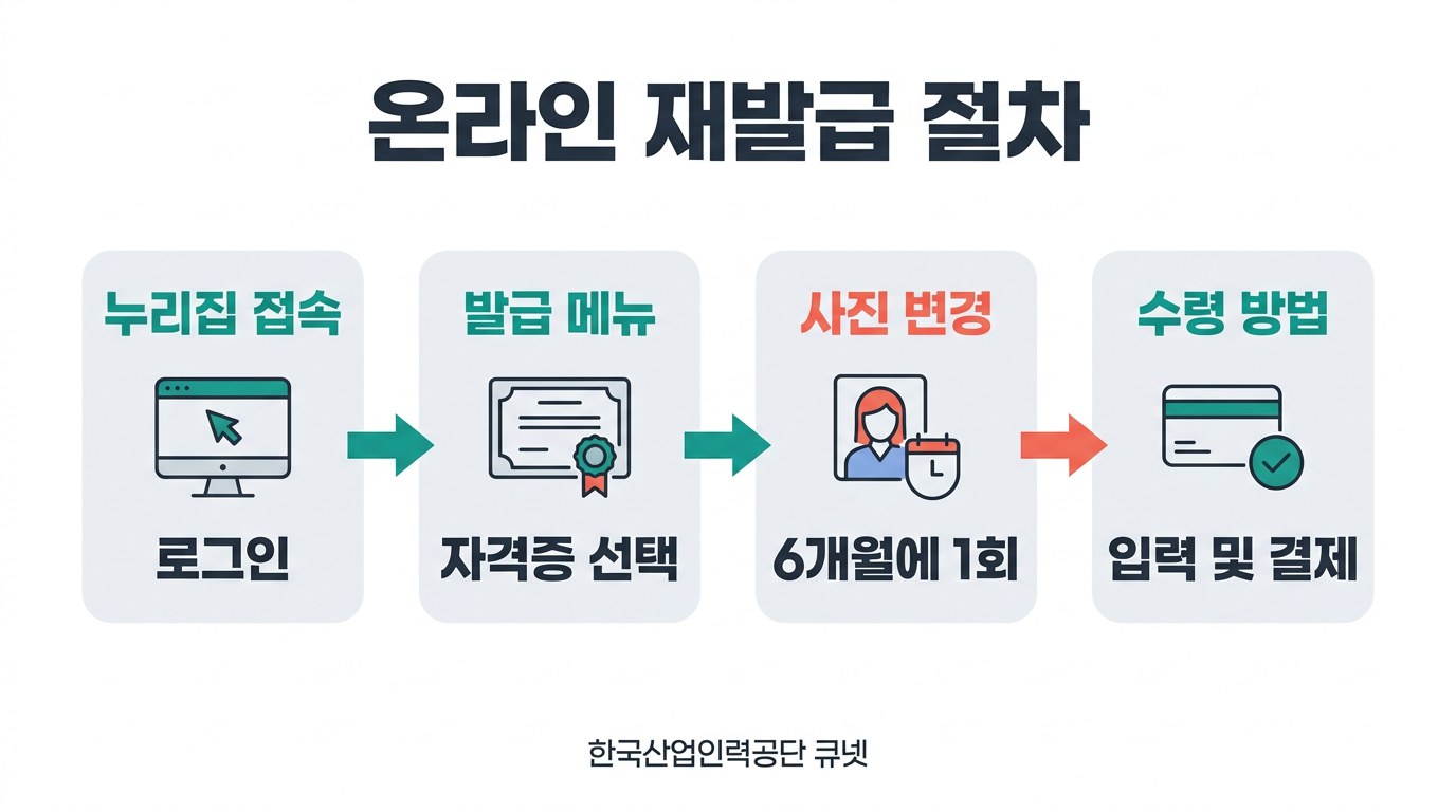 지게차 자격증 재발급 온라인 재발급 절차