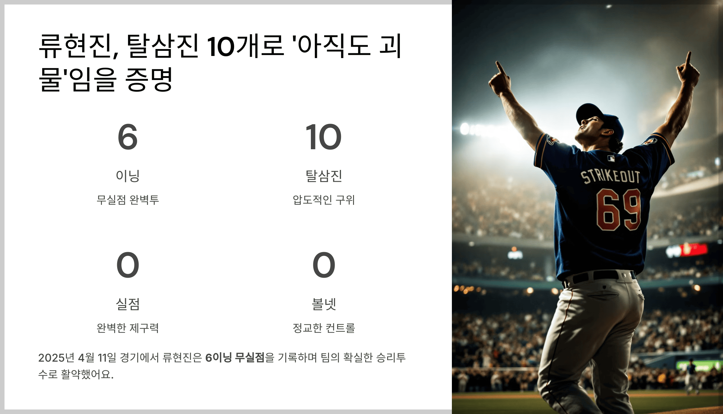 류현진, 탈삼진 10개로 아직도 괴물임을 증명