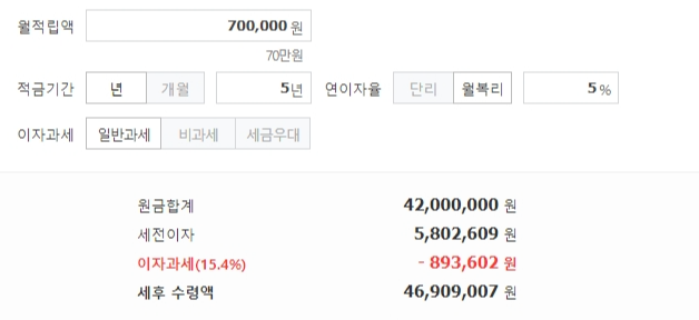 70만원을 5%로 금리로 5년간 일반 적금에 가입하면 46&amp;#44;909&amp;#44;007원을 받을 수 있다.