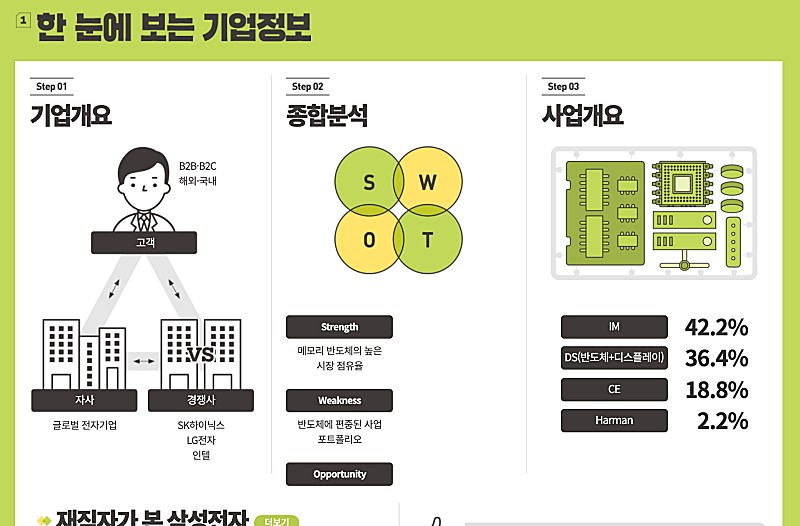 캐치-한눈에보는-기업정보