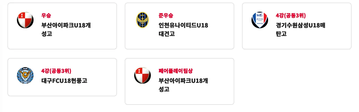 2025 GROUND.N K리그 챔피언십 경기 결과, 시상, 개인상