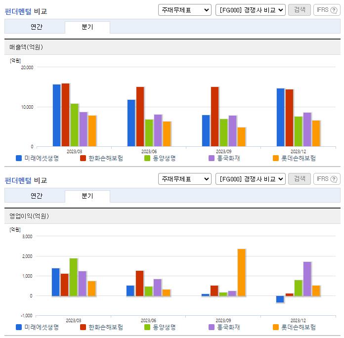 미래에셋생명_업종분석