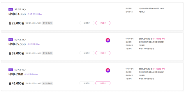 알뜰폰 키즈 요금제 비교 정리