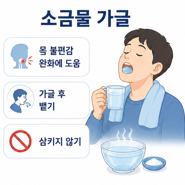 따뜻한 소금물 가글이 목의 불편감을 완화하는 데 활용될 수 있고 삼키지 않고 뱉어야 한다는 내용을 표현한 이미지