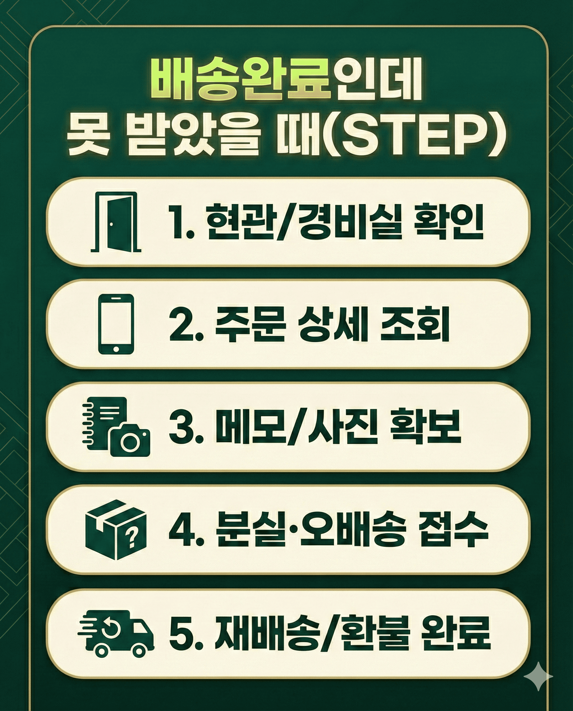 Checklist card with five steps to take when Today Dream shows delivered but the package was not received
