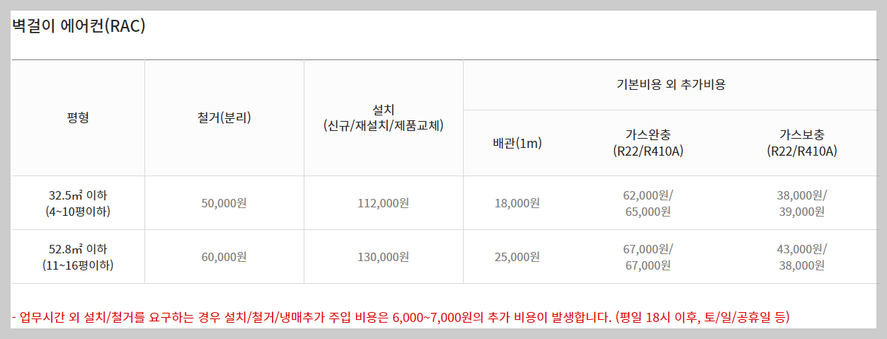 에어컨 냉매 보충 가격