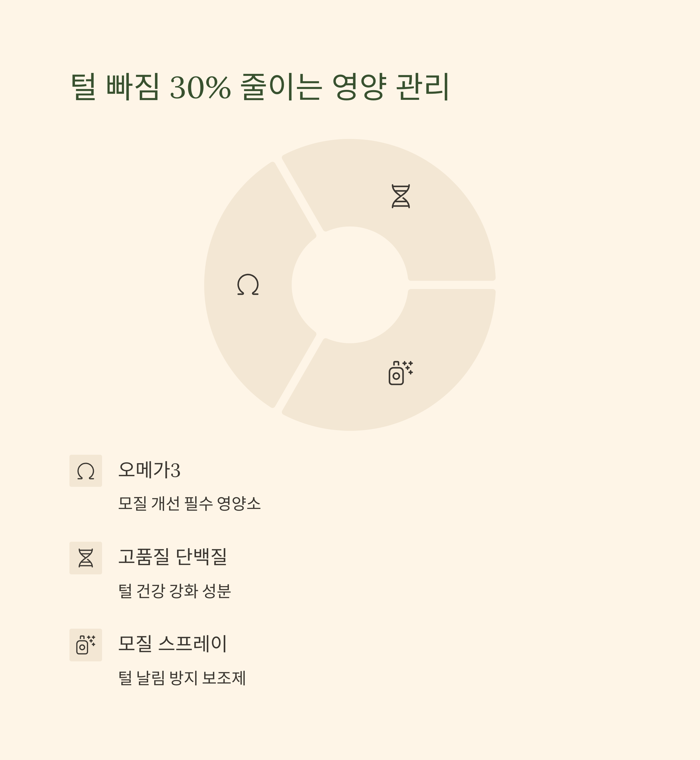 털 빠짐 30% 줄이는 영양 관리
