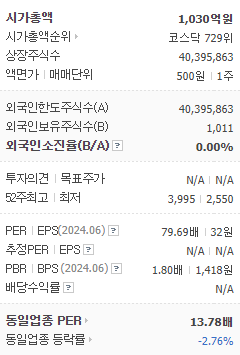 2024-10-22 더라미 info