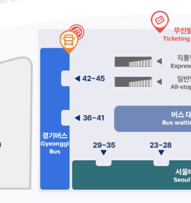 제2여객 터미널 탑승장소