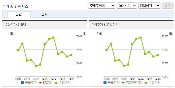 엔바이오니아_컨센서스