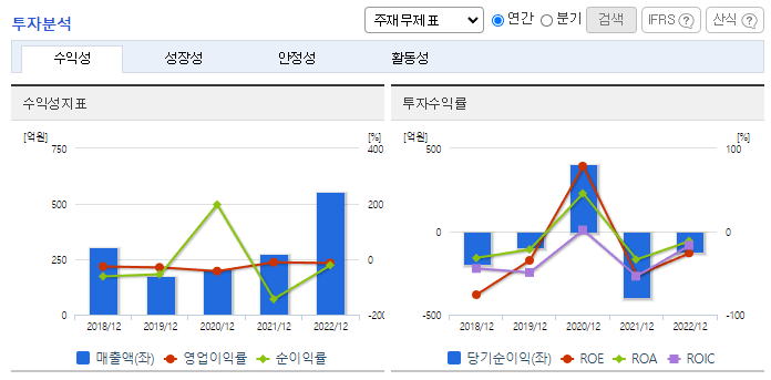 휴림로봇_투자분석