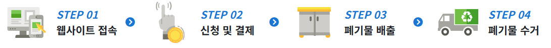 은평구 대형폐기물-인터넷배출신청과정
