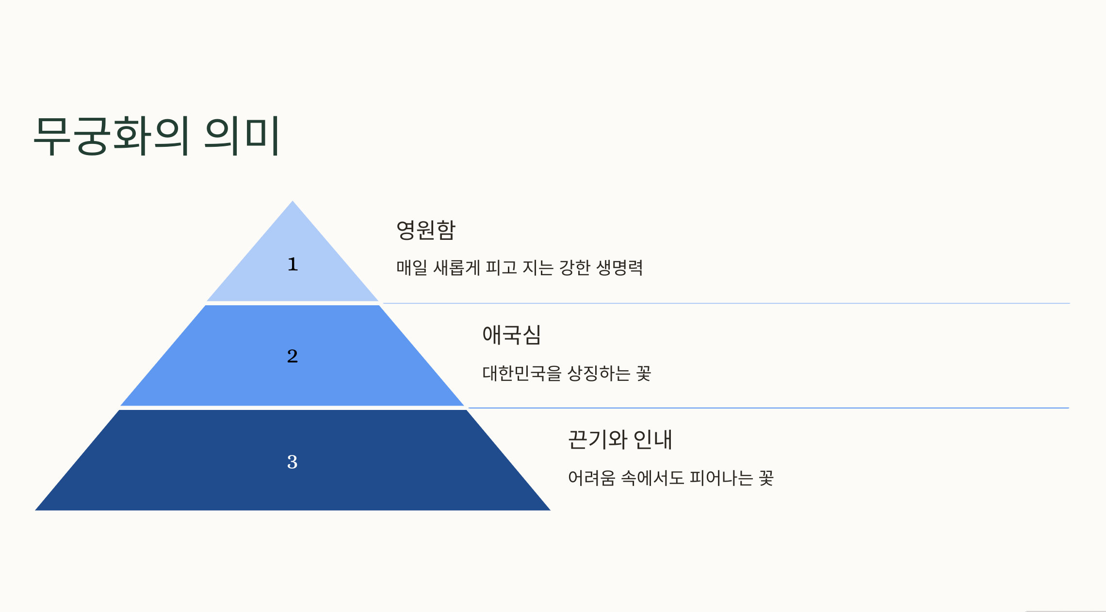 우리나라 꽃, 무궁화
