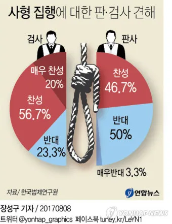 대통령 4년 연임제 중임제 차이 공통점 장단점에 대한 분석_11
