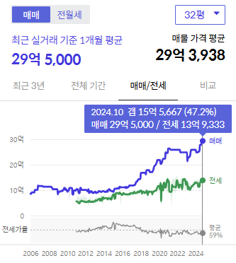 시세그래프