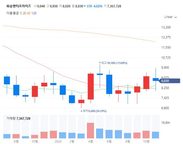 신발관련주대장주수혜주TOP5_화승엔터프라이즈