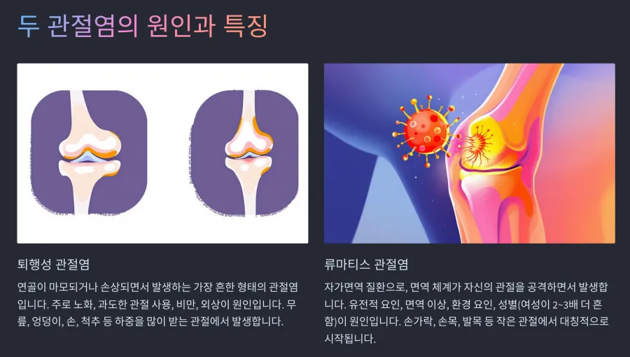 두관절염-원인과-특징