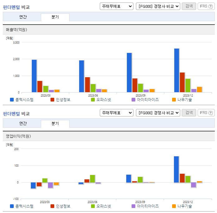 콤텍시스템_업종분석