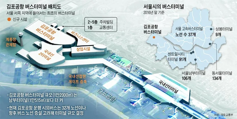 김포공항 터미널 시간표 예약 예매_9