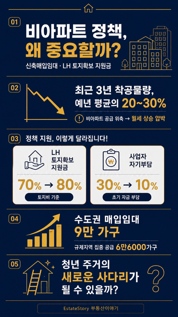 비아파트 정책 왜 중요할까