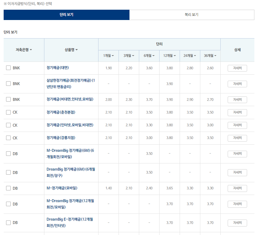 정기예금 금리비교 사이트 추천