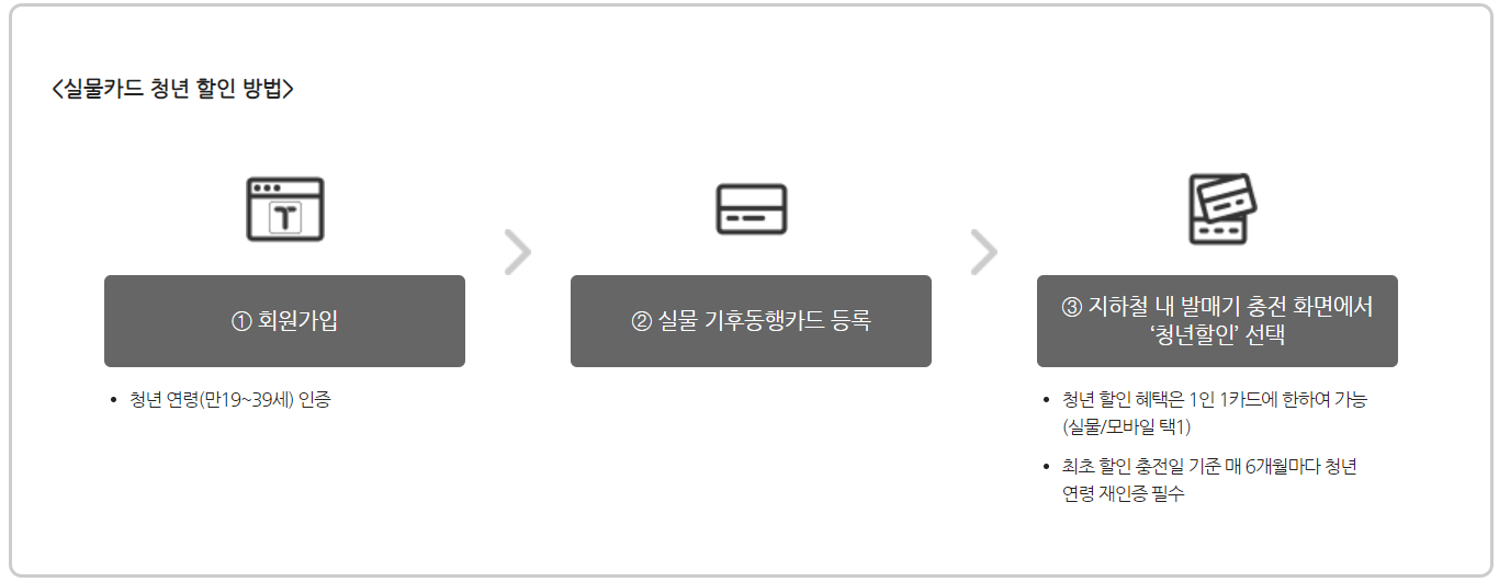 기후동행카드