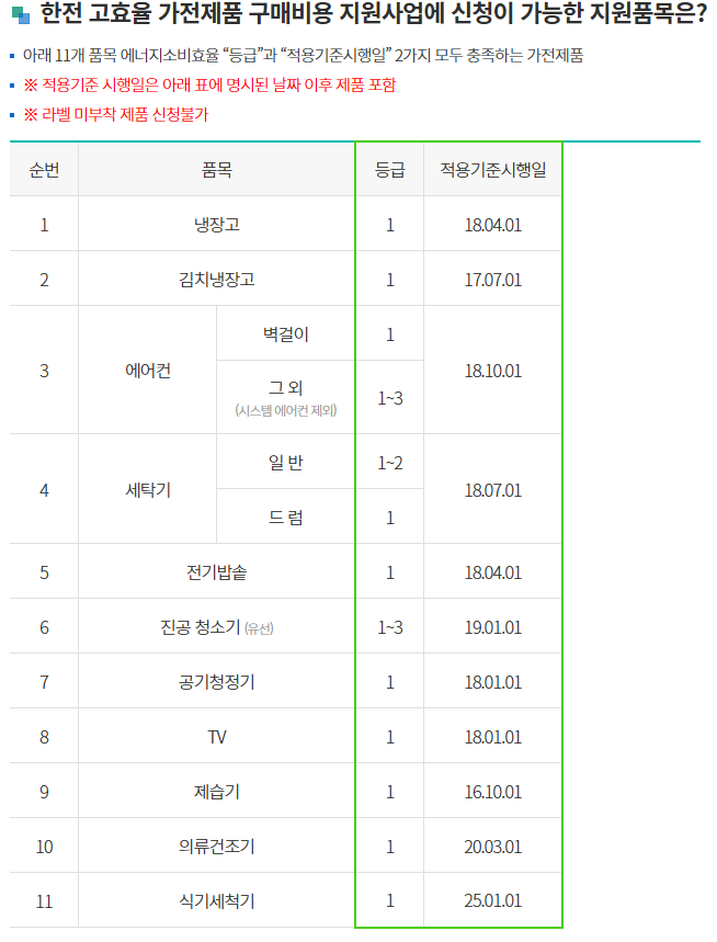 한전 가전제품 30만원 환급, 한전 고효율 가전제품 구매비용 지원, 출산가구 가전제품 환급