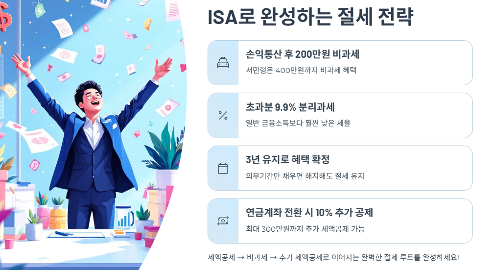 ISA로 완성하는 절세 전략