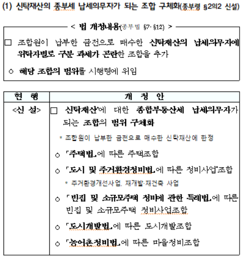 신탁재산의 종부세 납세의무자가 되는 조합 구체화