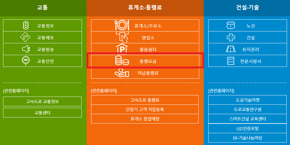 고속도로-통행료