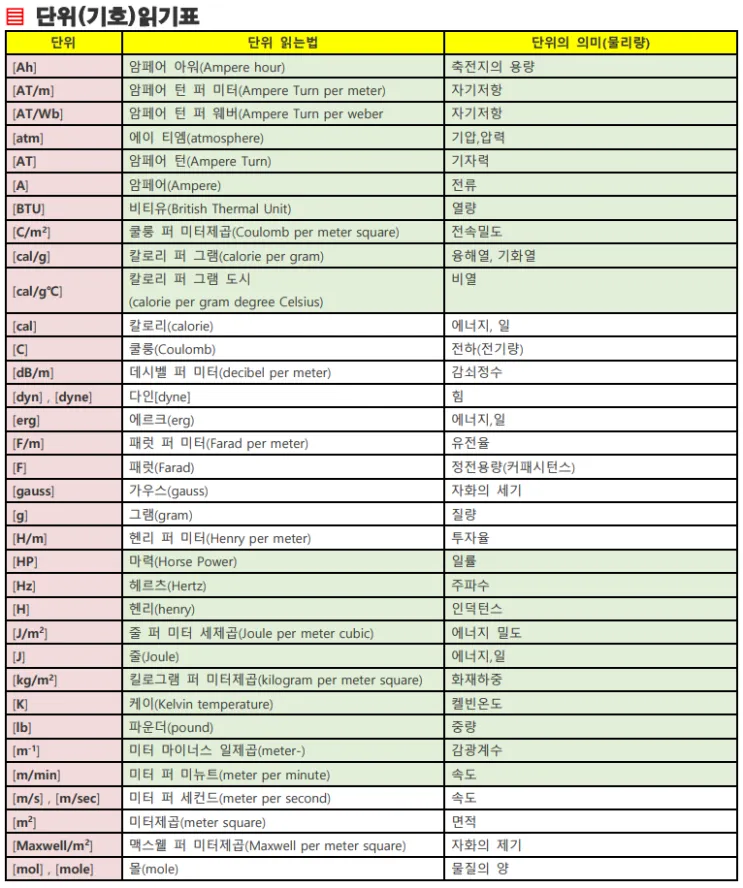 전기 단위 환산 계산기 변환법_9