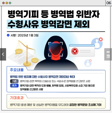2025 병역제도 변경사항