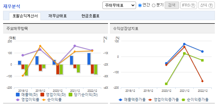 뉴로메카_재무분석
