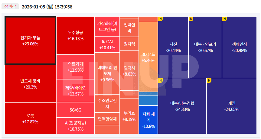 26.01.05(월) 오늘의 테마동향 및 특징주 정리