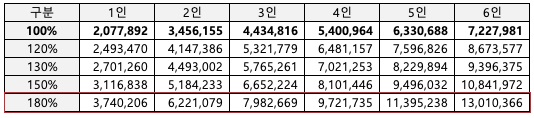 중위소득180%-기준