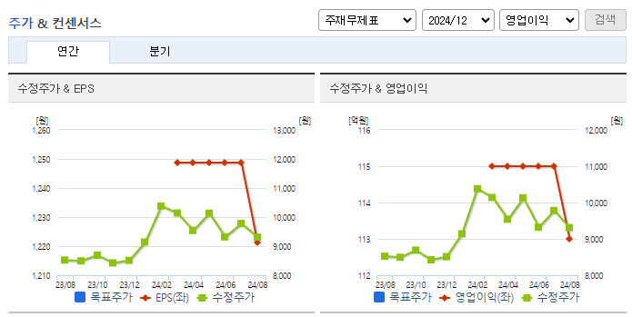 에이치시티_컨센서스
