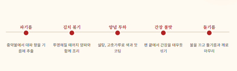 김치볶음 맛있게 하는법