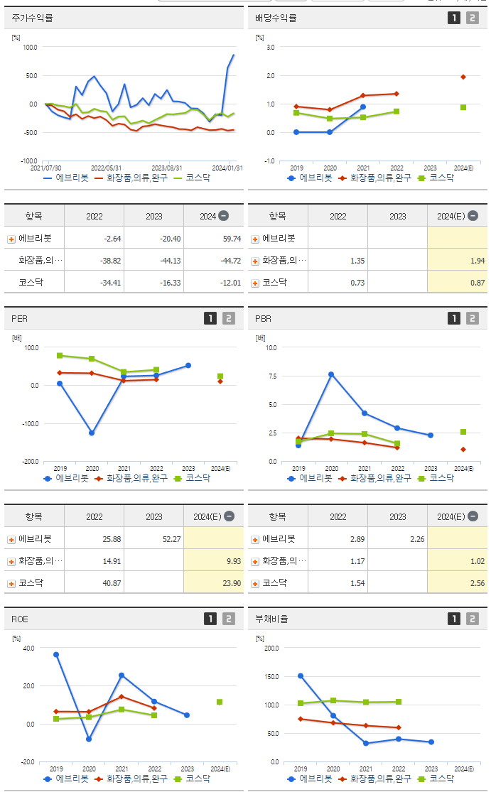 에브리봇_섹터분석