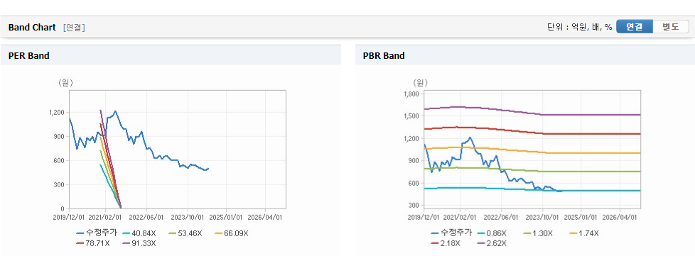 보해양조 주가 예측과 주목할 만한 트렌드