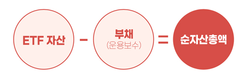 순자산총액