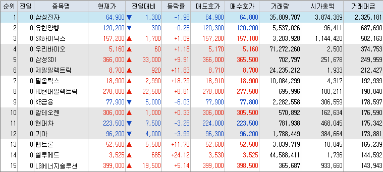 거래대금-상위-종목-리스트-캡처-이미지
