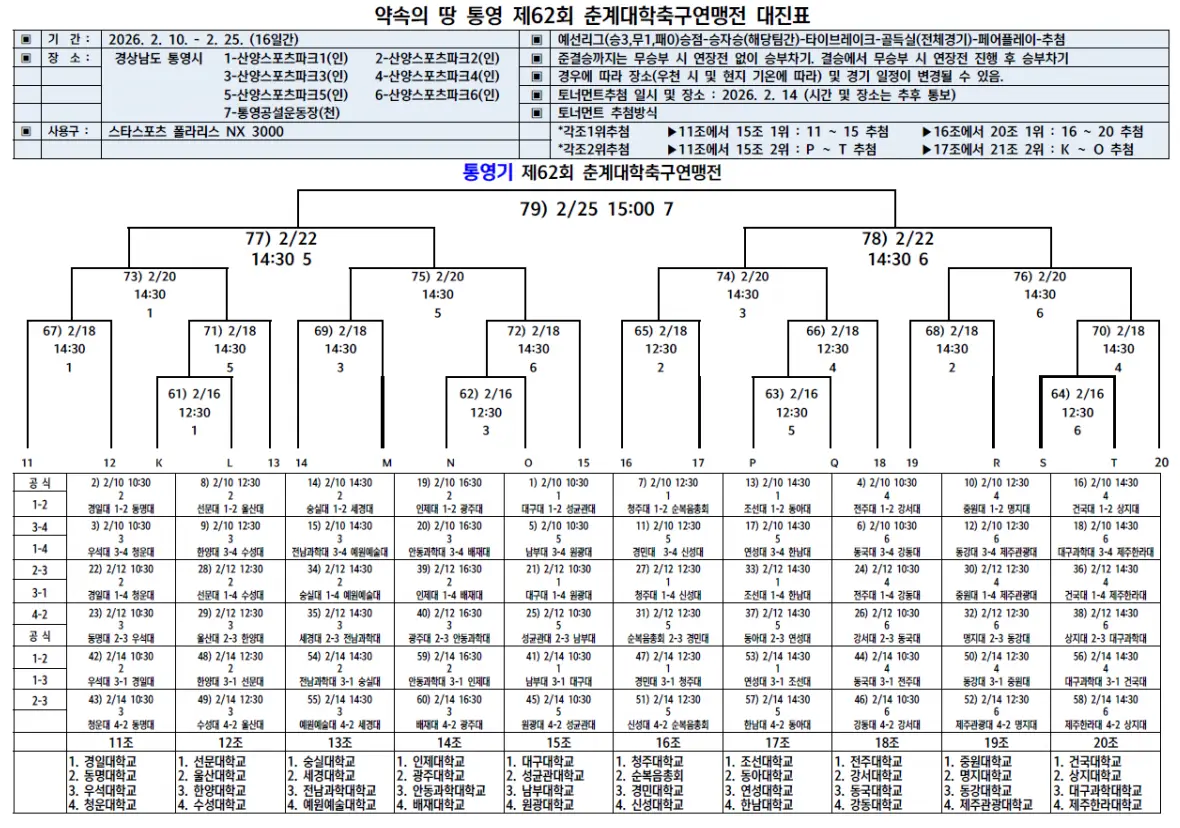 약속의 땅 제 62회 춘계 대학 축구 연맹전 통영기 조 편성 및 대진표