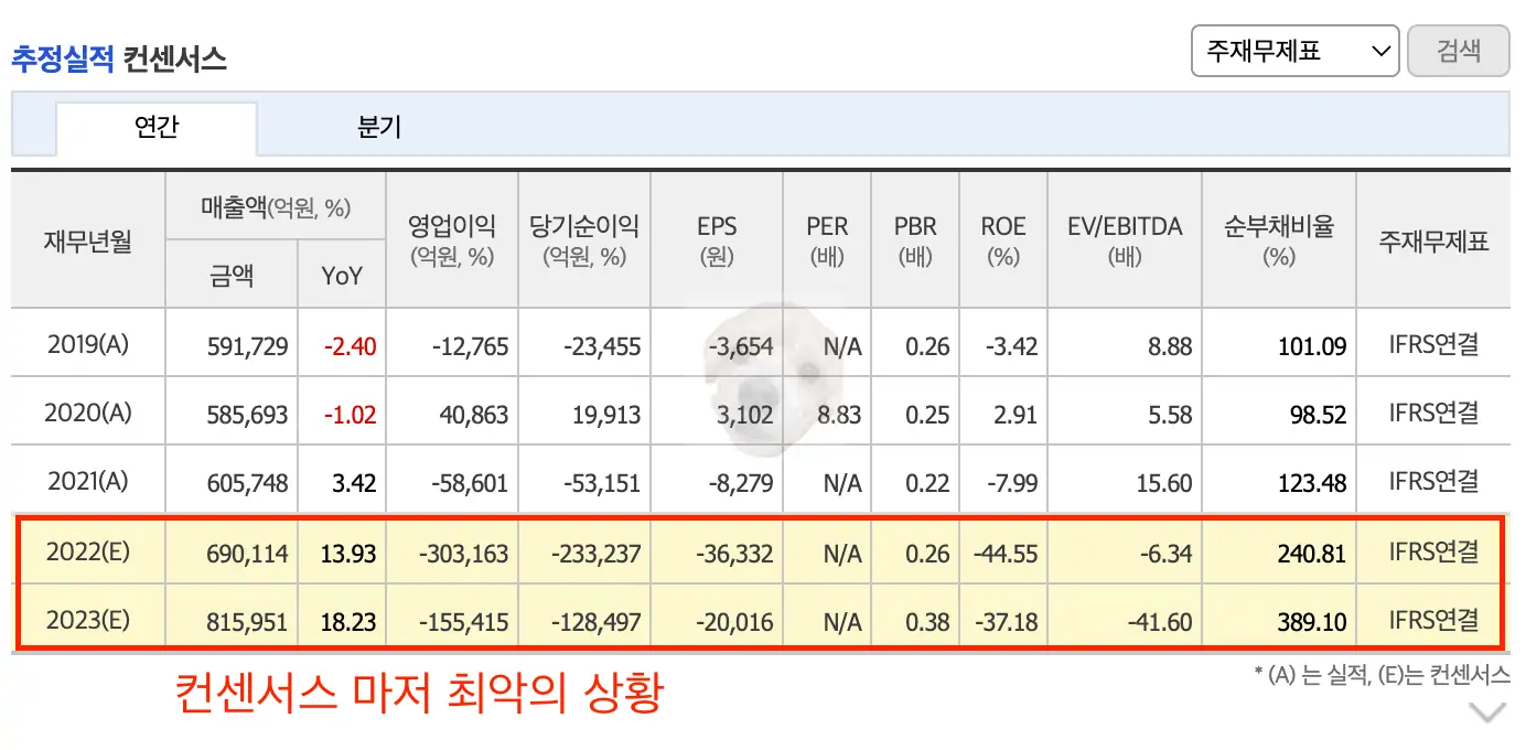 한국전력 추정실적 컨센서스